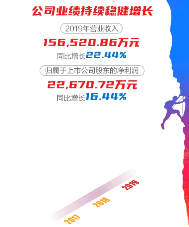 һͼ88860082019걨